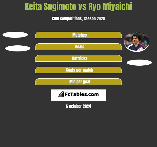 Keita Sugimoto vs Ryo Miyaichi h2h player stats