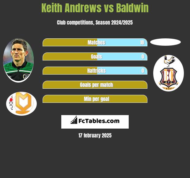 Keith Andrews vs Baldwin h2h player stats