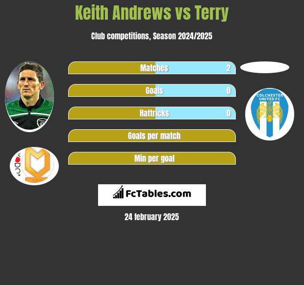 Keith Andrews vs Terry h2h player stats