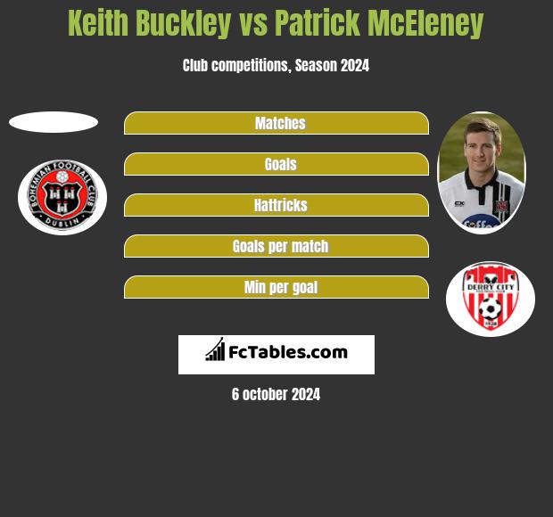 Keith Buckley vs Patrick McEleney h2h player stats