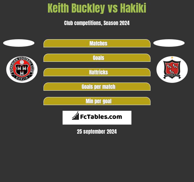 Keith Buckley vs Hakiki h2h player stats