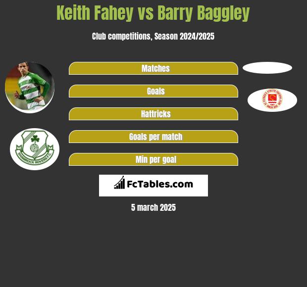 Keith Fahey vs Barry Baggley h2h player stats