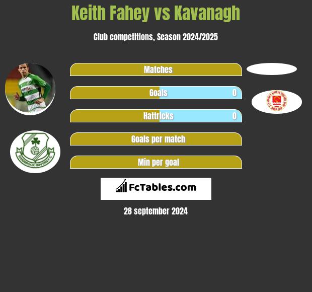 Keith Fahey vs Kavanagh h2h player stats