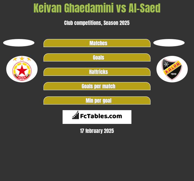 Keivan Ghaedamini vs Al-Saed h2h player stats