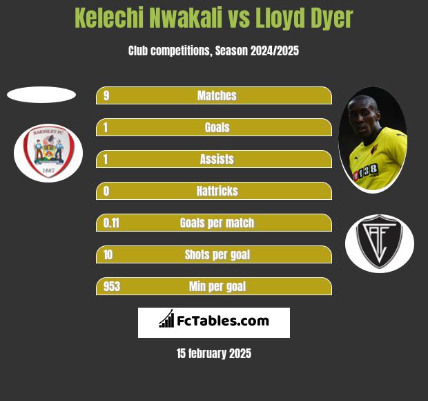 Kelechi Nwakali vs Lloyd Dyer h2h player stats