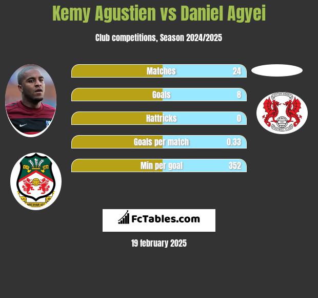 Kemy Agustien vs Daniel Agyei h2h player stats