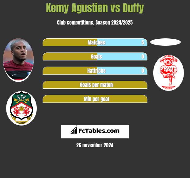 Kemy Agustien vs Duffy h2h player stats