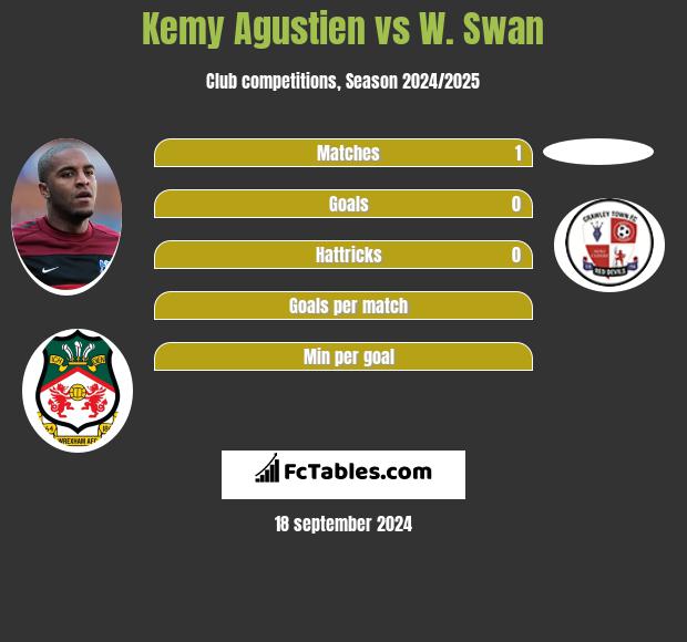 Kemy Agustien vs W. Swan h2h player stats