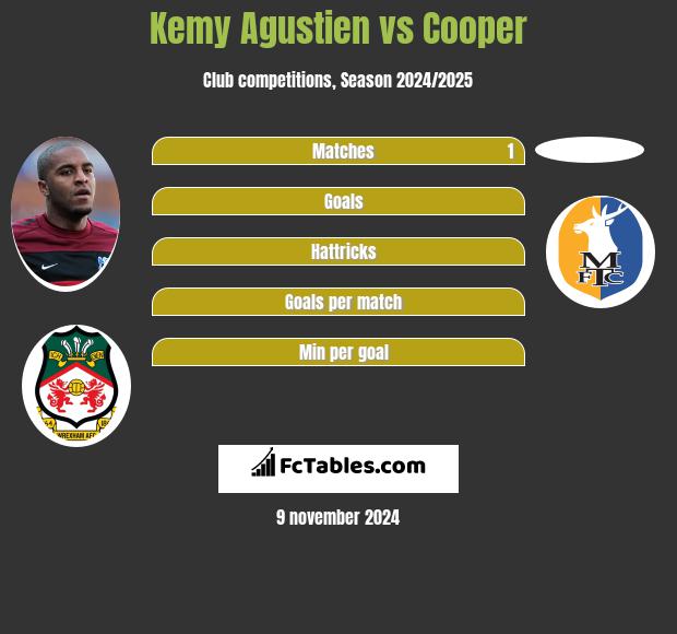 Kemy Agustien vs Cooper h2h player stats