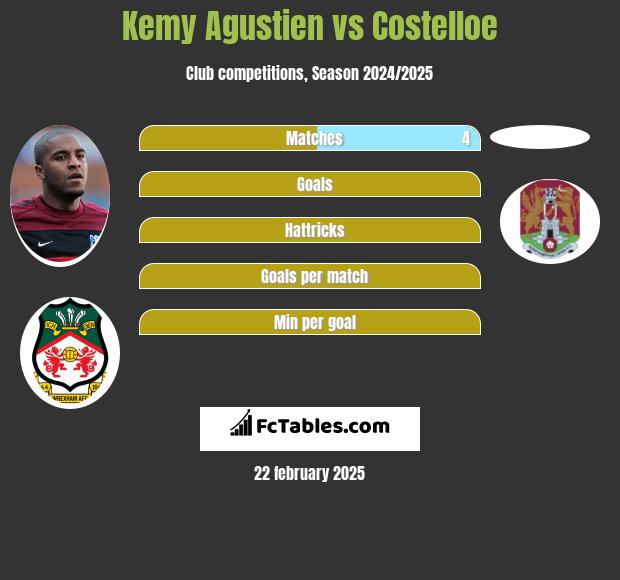 Kemy Agustien vs Costelloe h2h player stats