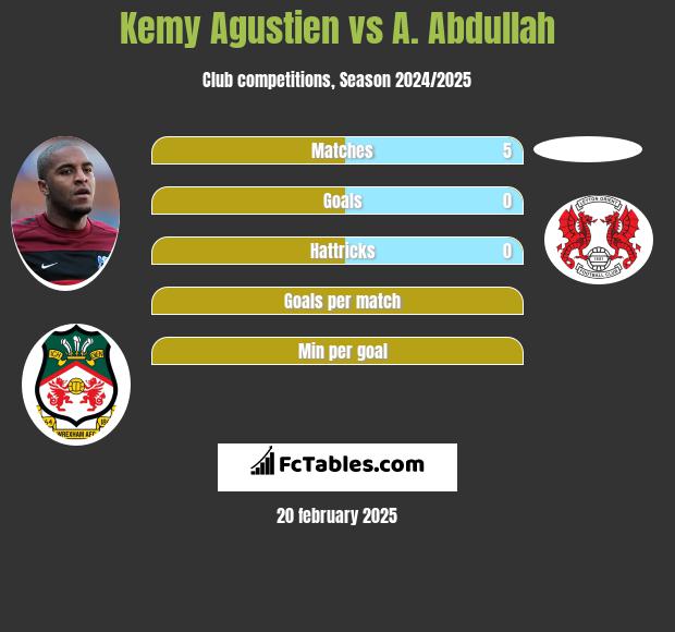 Kemy Agustien vs A. Abdullah h2h player stats