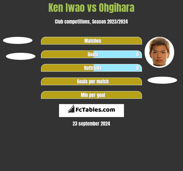 Ken Iwao vs Ohgihara h2h player stats