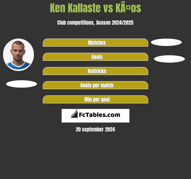 Ken Kallaste vs KÃ¤os h2h player stats