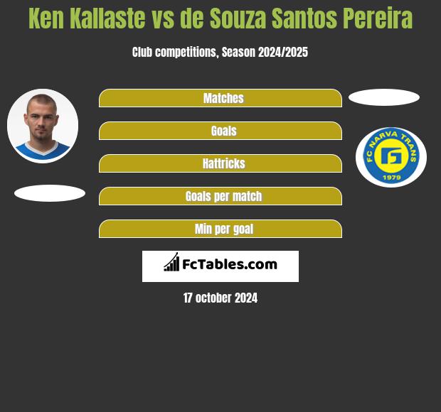 Ken Kallaste vs de Souza Santos Pereira h2h player stats