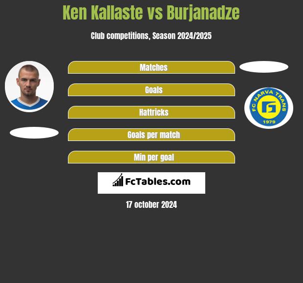 Ken Kallaste vs Burjanadze h2h player stats