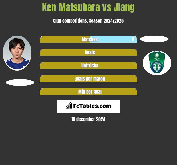 Ken Matsubara vs Jiang h2h player stats