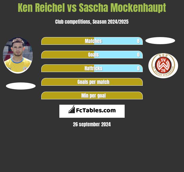 Ken Reichel vs Sascha Mockenhaupt h2h player stats