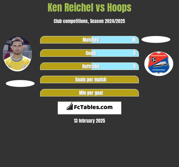 Ken Reichel vs Hoops h2h player stats