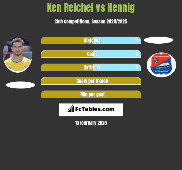 Ken Reichel vs Hennig h2h player stats