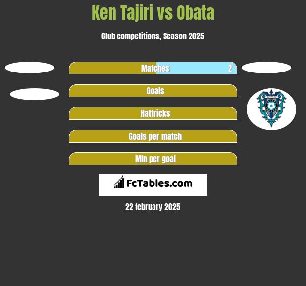 Ken Tajiri vs Obata h2h player stats