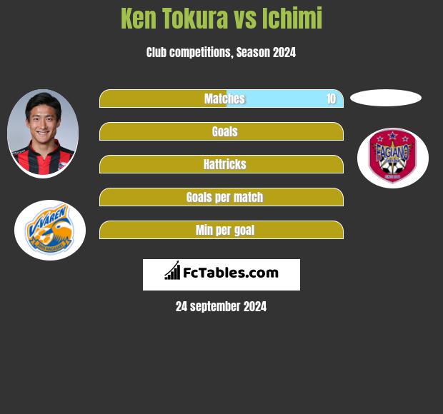 Ken Tokura vs Ichimi h2h player stats