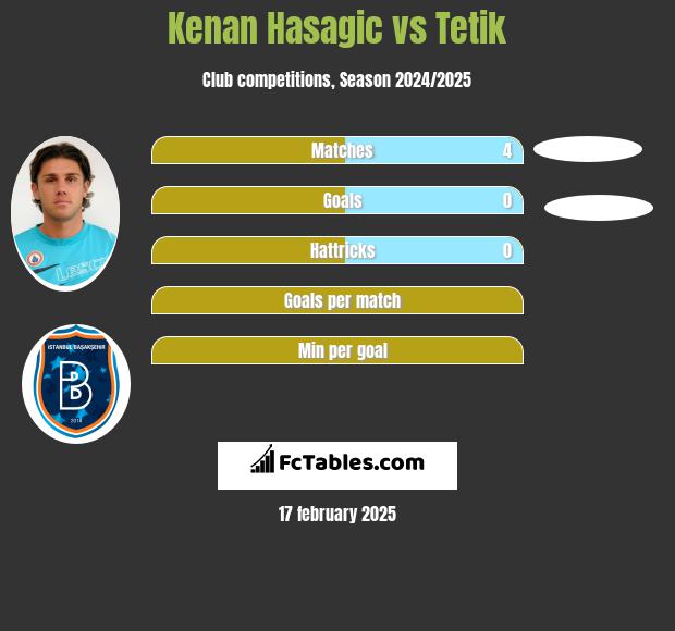 Kenan Hasagic vs Tetik h2h player stats