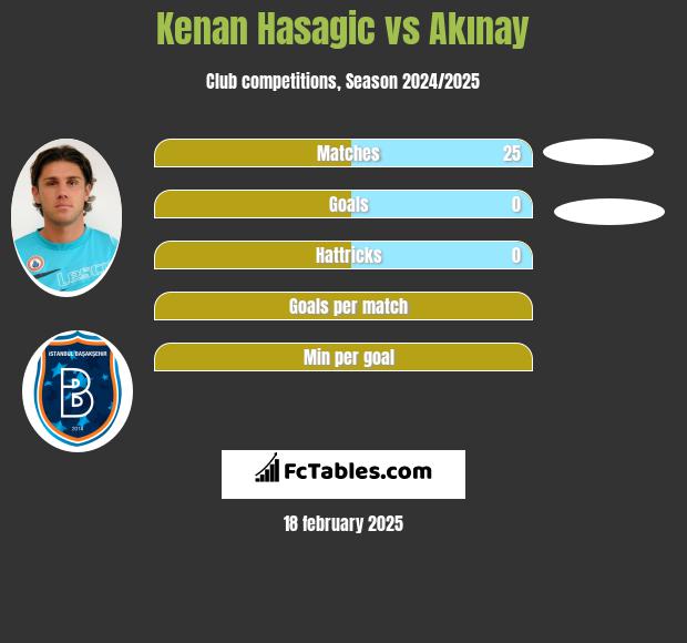 Kenan Hasagic vs Akınay h2h player stats