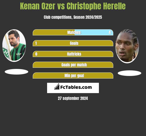 Kenan Ozer vs Christophe Herelle h2h player stats