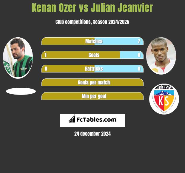 Kenan Ozer vs Julian Jeanvier h2h player stats