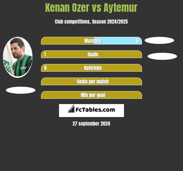 Kenan Ozer vs Aytemur h2h player stats