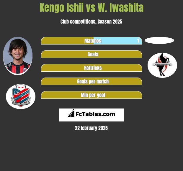 Kengo Ishii vs W. Iwashita h2h player stats