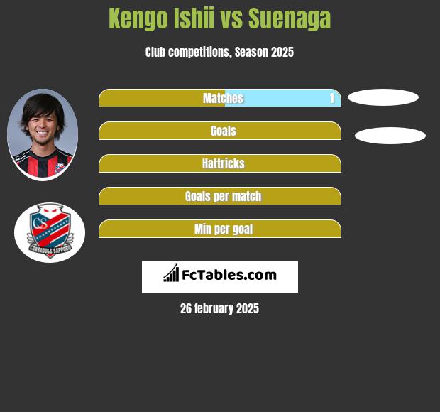 Kengo Ishii vs Suenaga h2h player stats