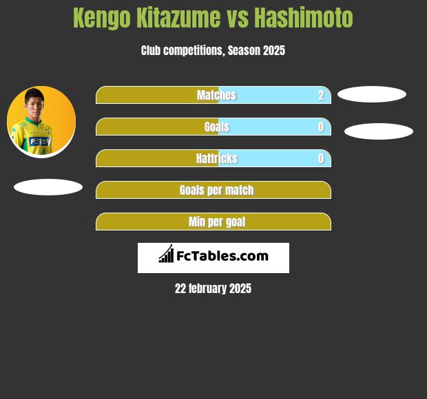 Kengo Kitazume vs Hashimoto h2h player stats