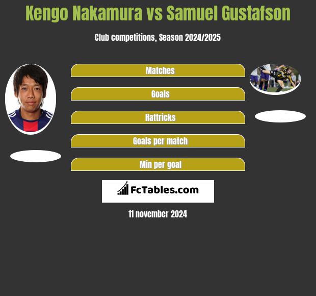 Kengo Nakamura vs Samuel Gustafson h2h player stats