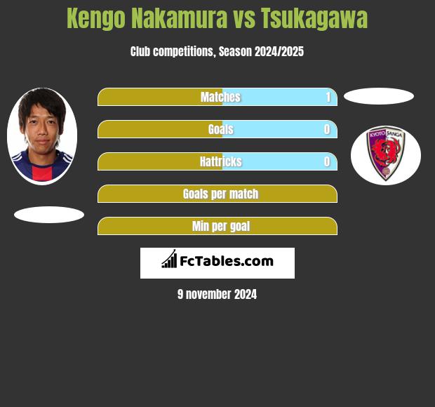 Kengo Nakamura vs Tsukagawa h2h player stats