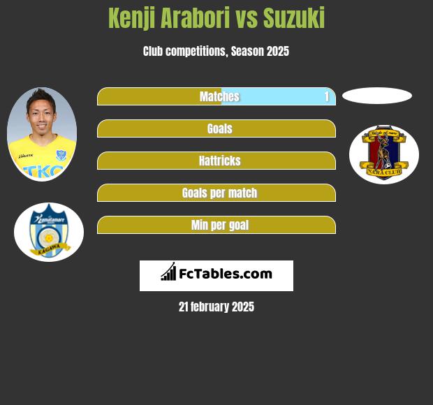 Kenji Arabori vs Suzuki h2h player stats