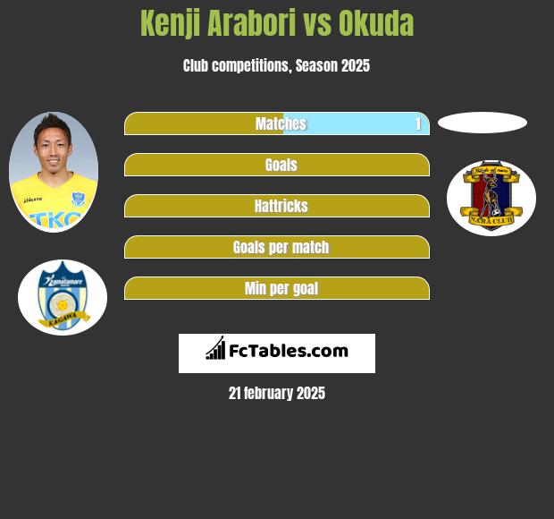 Kenji Arabori vs Okuda h2h player stats