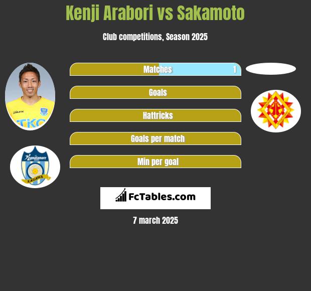 Kenji Arabori vs Sakamoto h2h player stats