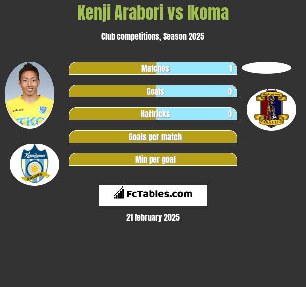 Kenji Arabori vs Ikoma h2h player stats