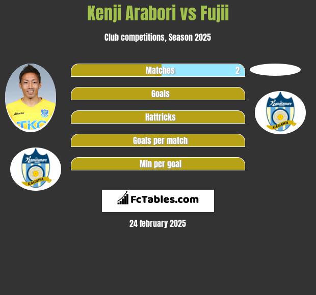 Kenji Arabori vs Fujii h2h player stats