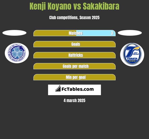 Kenji Koyano vs Sakakibara h2h player stats