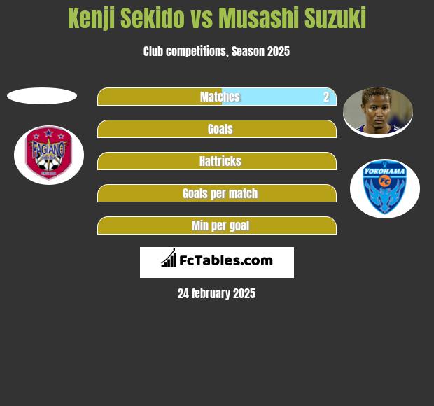 Kenji Sekido vs Musashi Suzuki h2h player stats