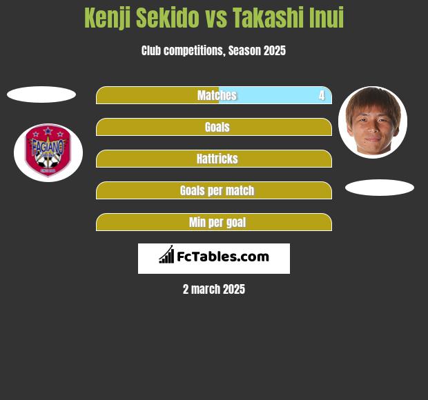 Kenji Sekido vs Takashi Inui h2h player stats