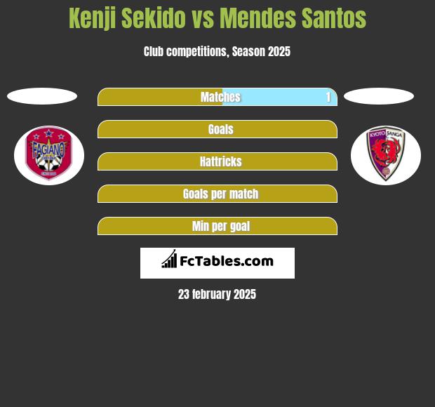 Kenji Sekido vs Mendes Santos h2h player stats