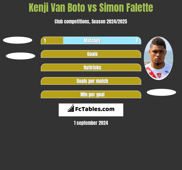 Kenji Van Boto vs Simon Falette h2h player stats