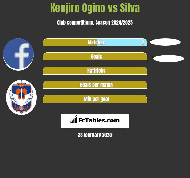 Kenjiro Ogino vs Silva h2h player stats