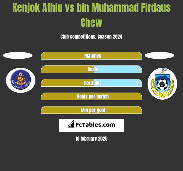 Kenjok Athiu vs bin Muhammad Firdaus Chew h2h player stats