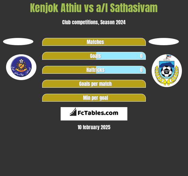 Kenjok Athiu vs a/l Sathasivam h2h player stats