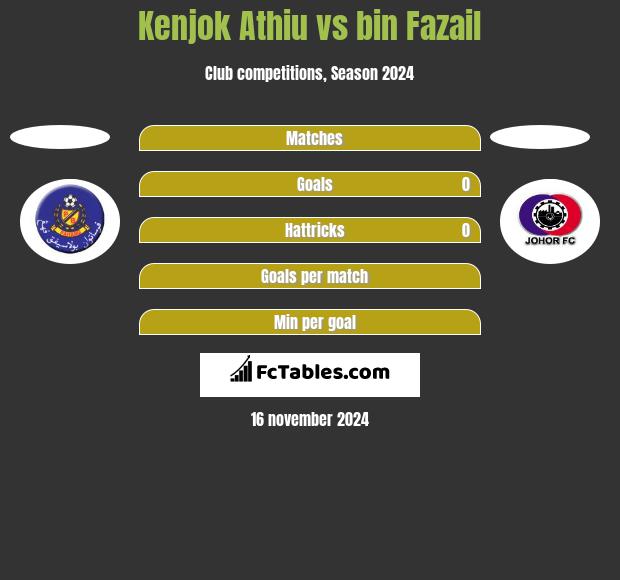 Kenjok Athiu vs bin Fazail h2h player stats