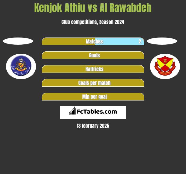 Kenjok Athiu vs Al Rawabdeh h2h player stats